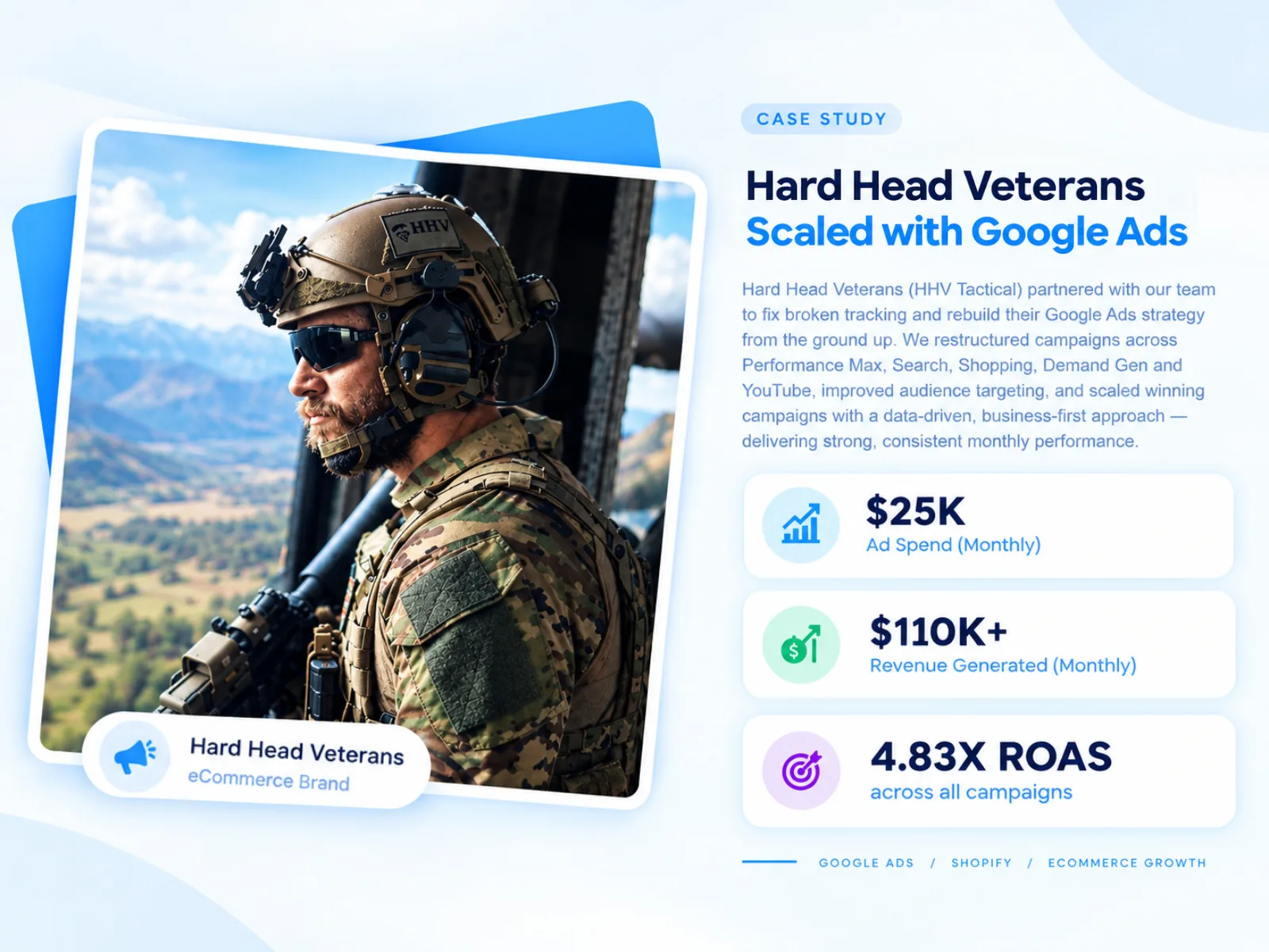 Tactical Gear eCommerce Growth