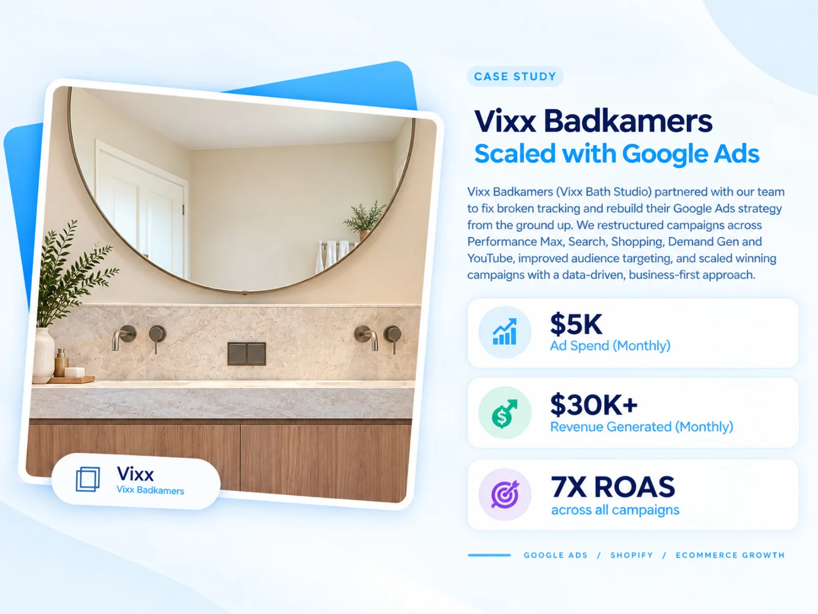 Bathroom Retail — Profitable Google Ads Scale